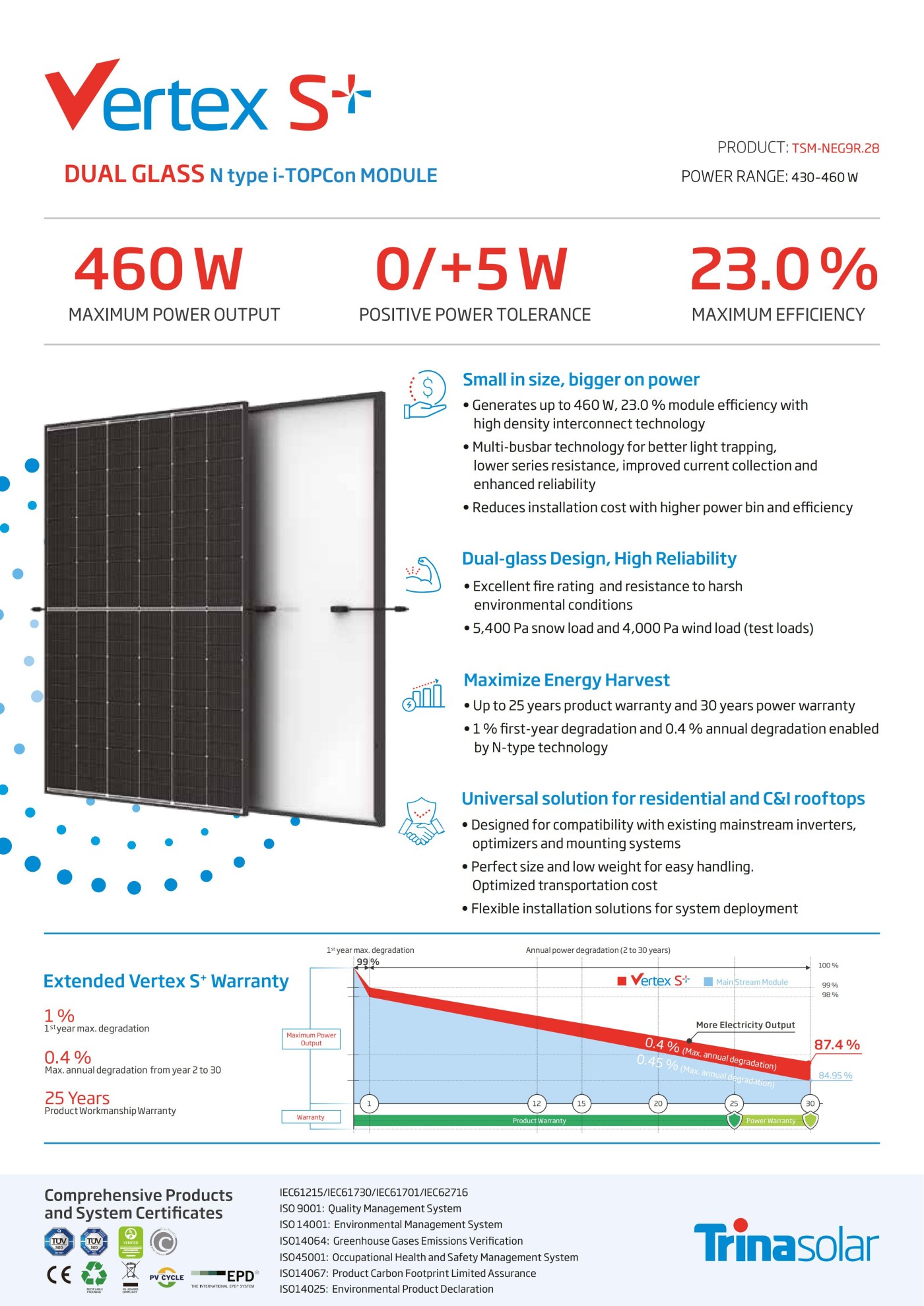 Trina 430-460W mono_01.jpg