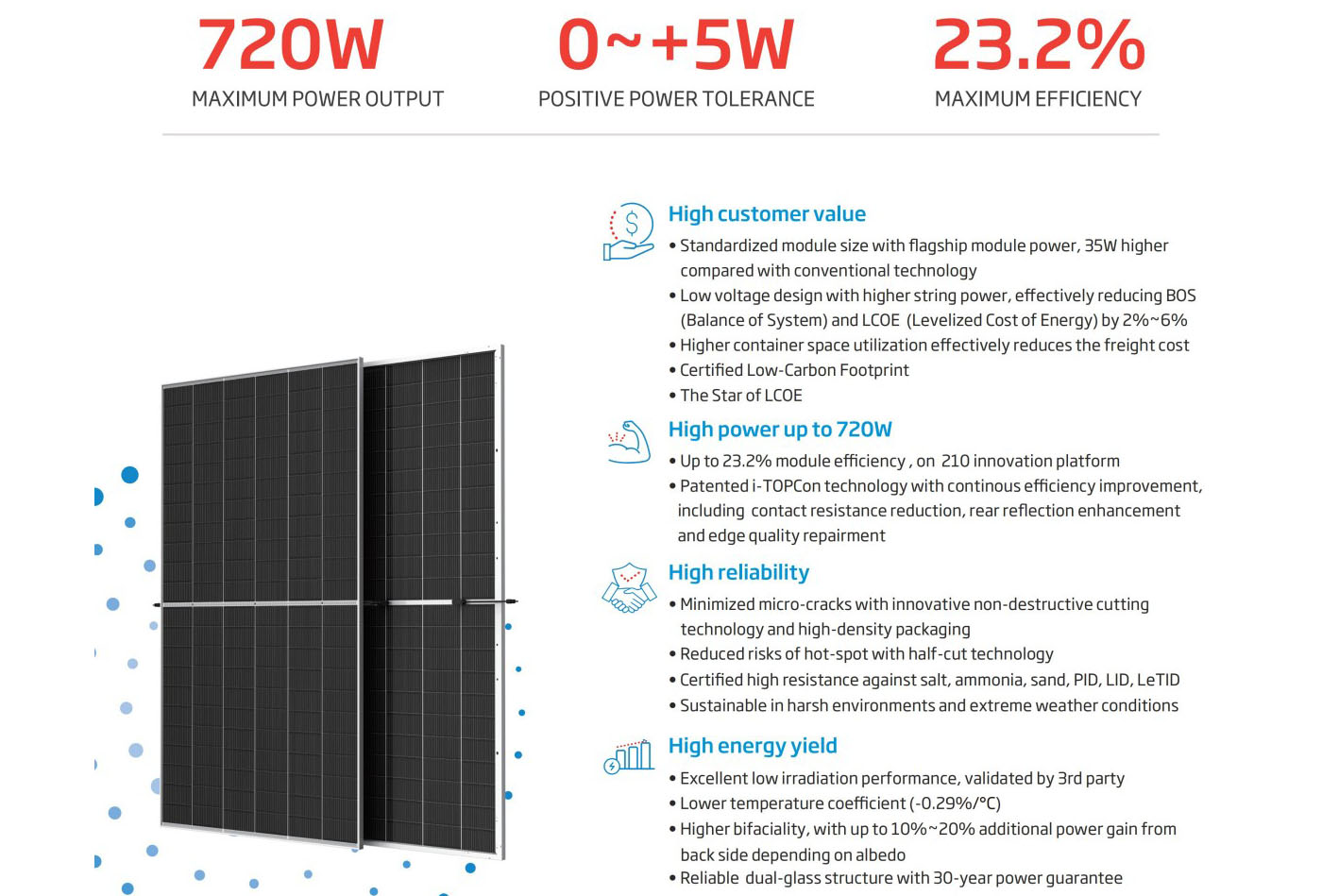 Trina 695-720W bifacial